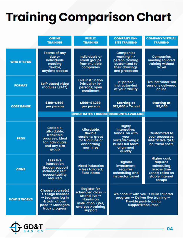 Training Comparison Chart